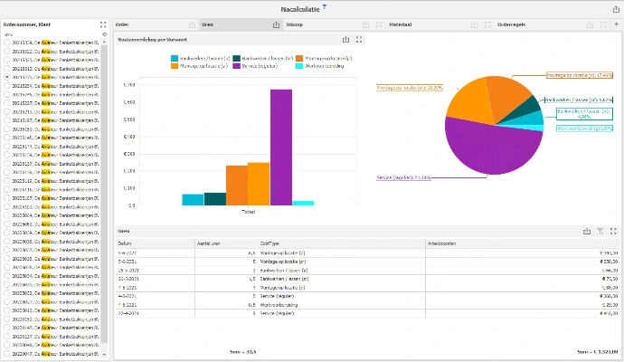 erp dashboards