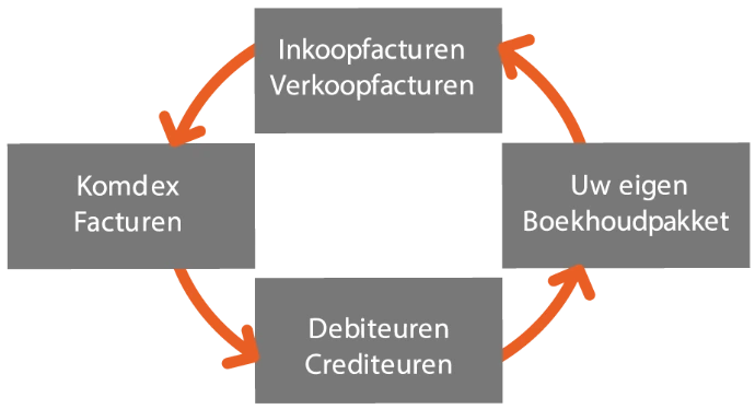 Universele Boekhoudkoppelingen