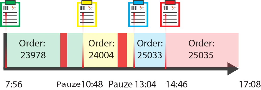 Tijdregistratie