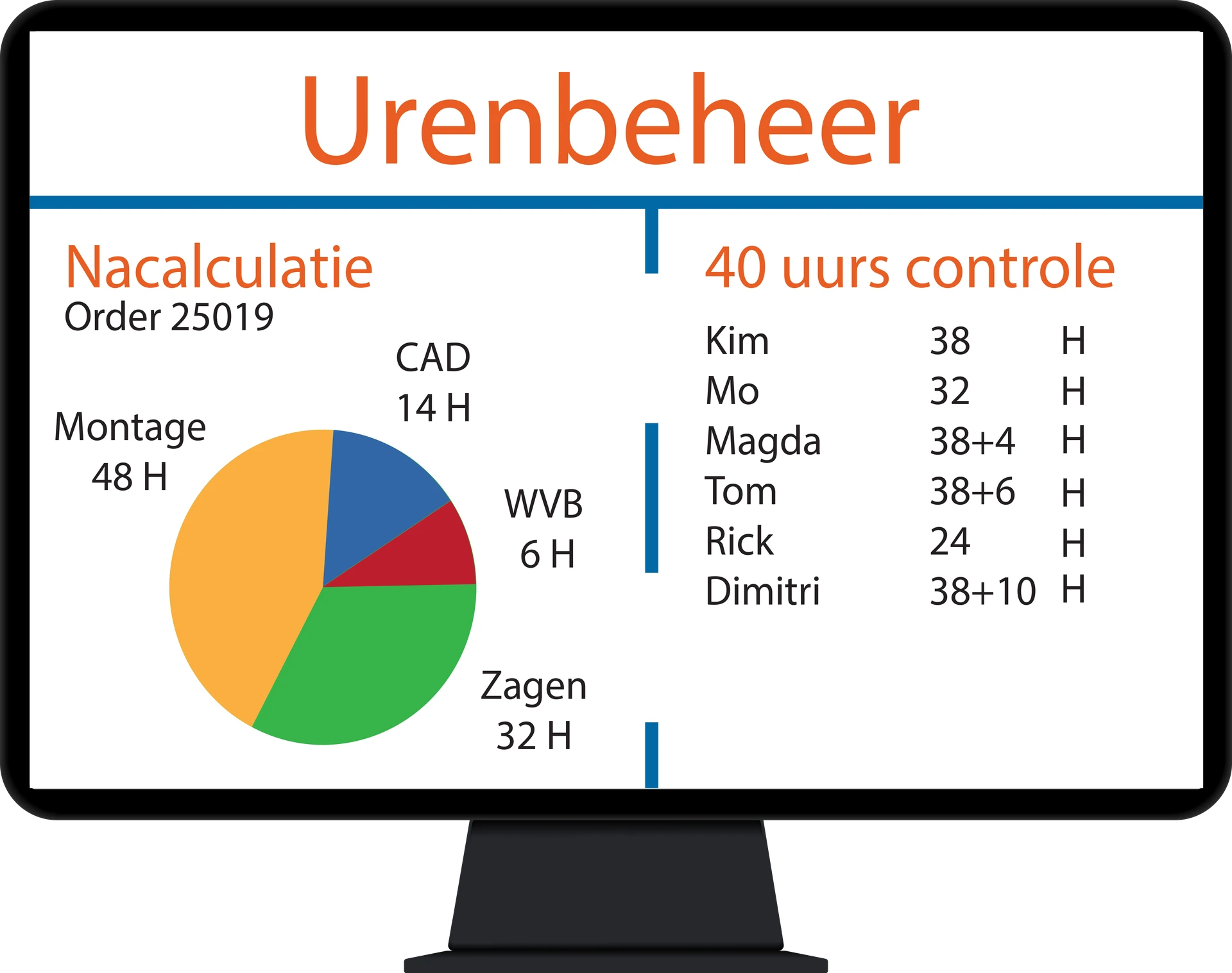 urenbeheer